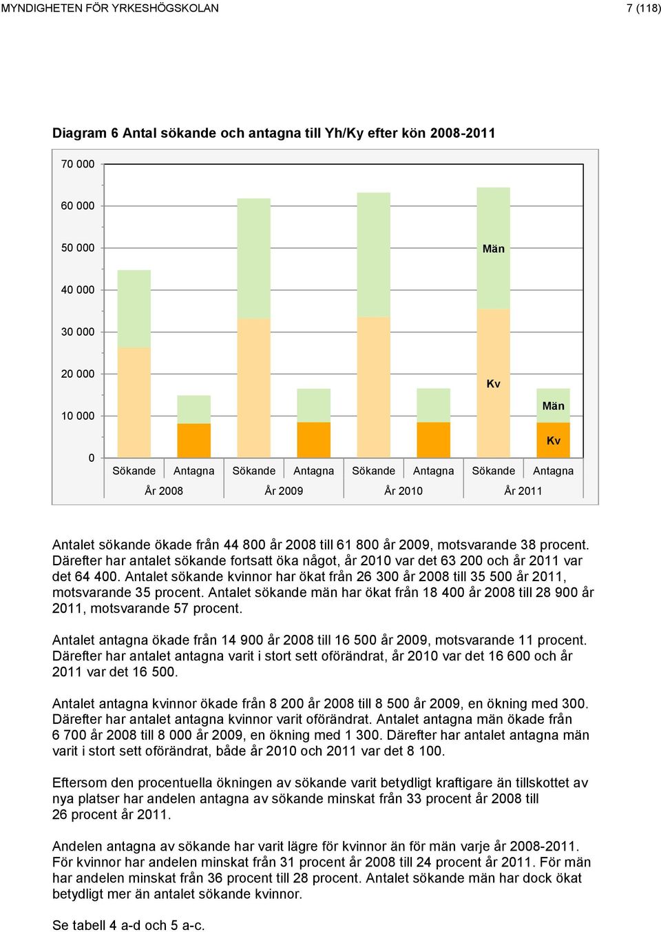 Därefter har antalet sökande fortsatt öka något, år 2010 var det 63 200 och år 2011 var det 64 400. Antalet sökande kvinnor har ökat från 26 300 år 2008 till 35 500 år 2011, motsvarande 35 procent.