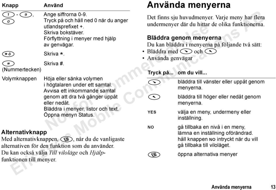 Öppna menyn Status. Alternativknapp Med alternativknappen,, når du de vanligaste alternativen för den funktion som du använder. Du kan också välja Till viloläge och Hjälpfunktionen till menyer.