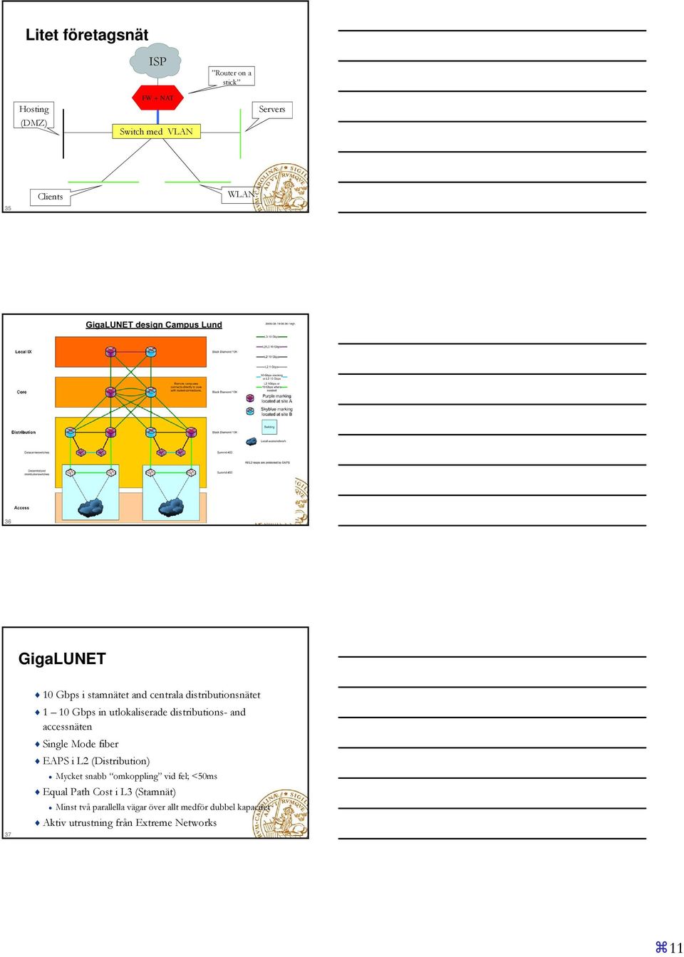 and accessnäten Single Mode fiber EAPS i L2 (Distribution) Mycket snabb omkoppling vid fel; <50ms Equal Path Cost