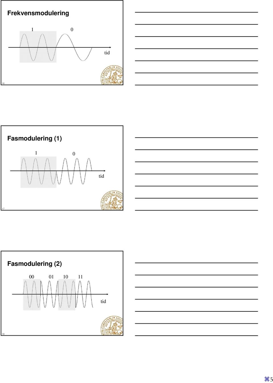 1 0 tid 17 Fasmodulering