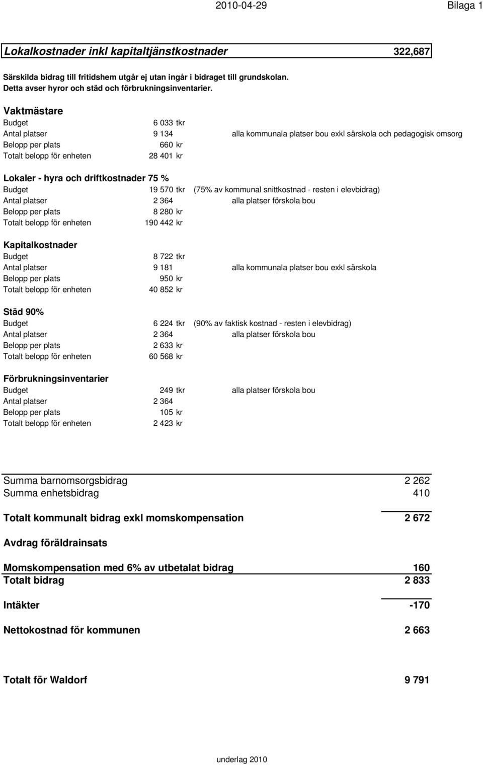 snittkostnad - resten i elevbidrag) Antal platser 2 364 alla platser förskola bou 8 280 kr 190 442 kr Kapitalkostnader 8 722 tkr Antal platser 9 181 alla kommunala platser bou exkl särskola 950 kr 40