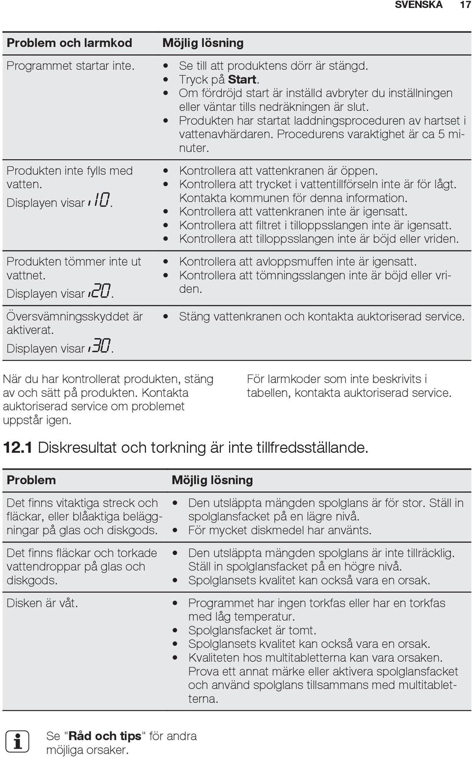 Procedurens varaktighet är ca 5 minuter. Produkten inte fylls med vatten. Displayen visar. Produkten tömmer inte ut vattnet. Displayen visar. Översvämningsskyddet är aktiverat. Displayen visar. Kontrollera att vattenkranen är öppen.