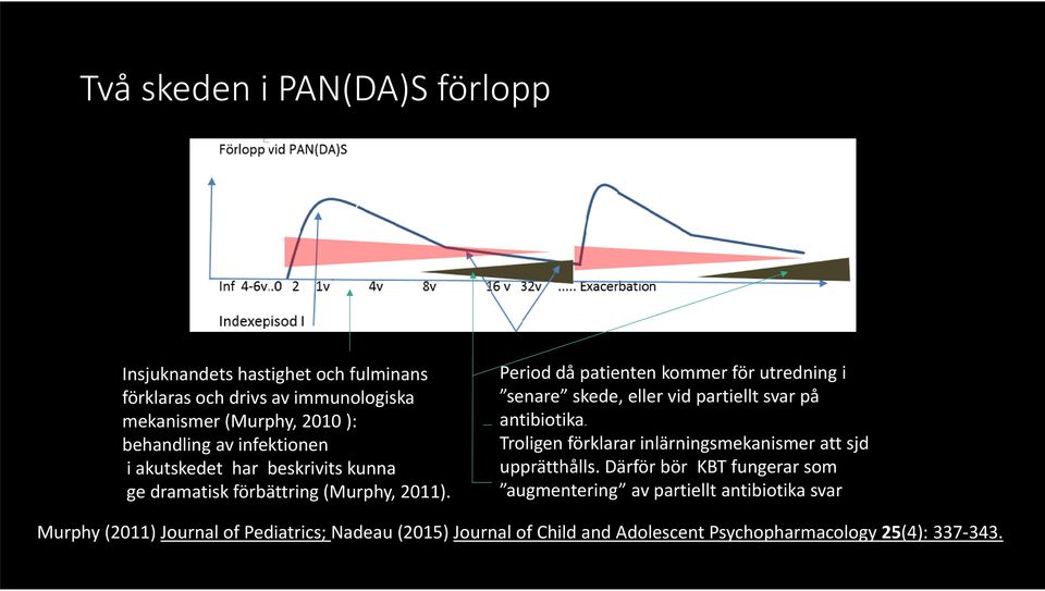 Period då patienten kommer för utredning i senare skede, eller vid partiellt svar på antibiotika.