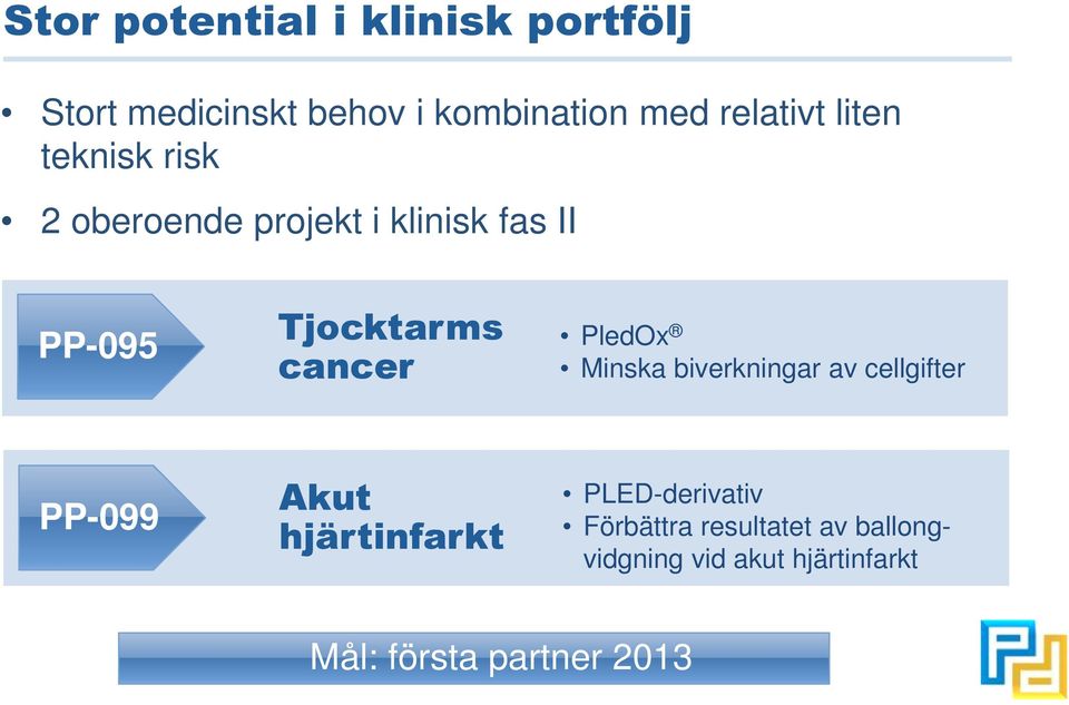 cancer PledOx Minska biverkningar av cellgifter PP-099 Akut hjärtinfarkt