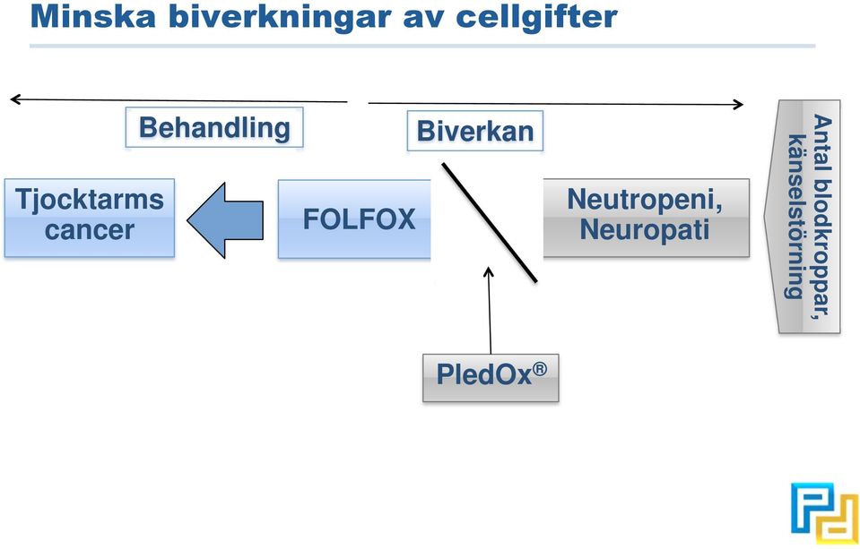 Neutropeni, Neuropati FOLFOX PledOx