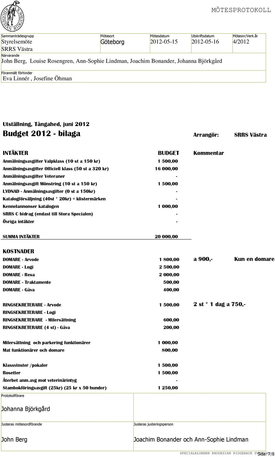 Katalogförsäljning (40st * 20kr) + klistermärken - Kennelannonser katalogen 1 000,00 SRRS C bidrag (endast till Stora Specialen) - Övriga intäkter - SUMMA INTÄKTER 20 000,00 KOSTNADER DOMARE - Arvode