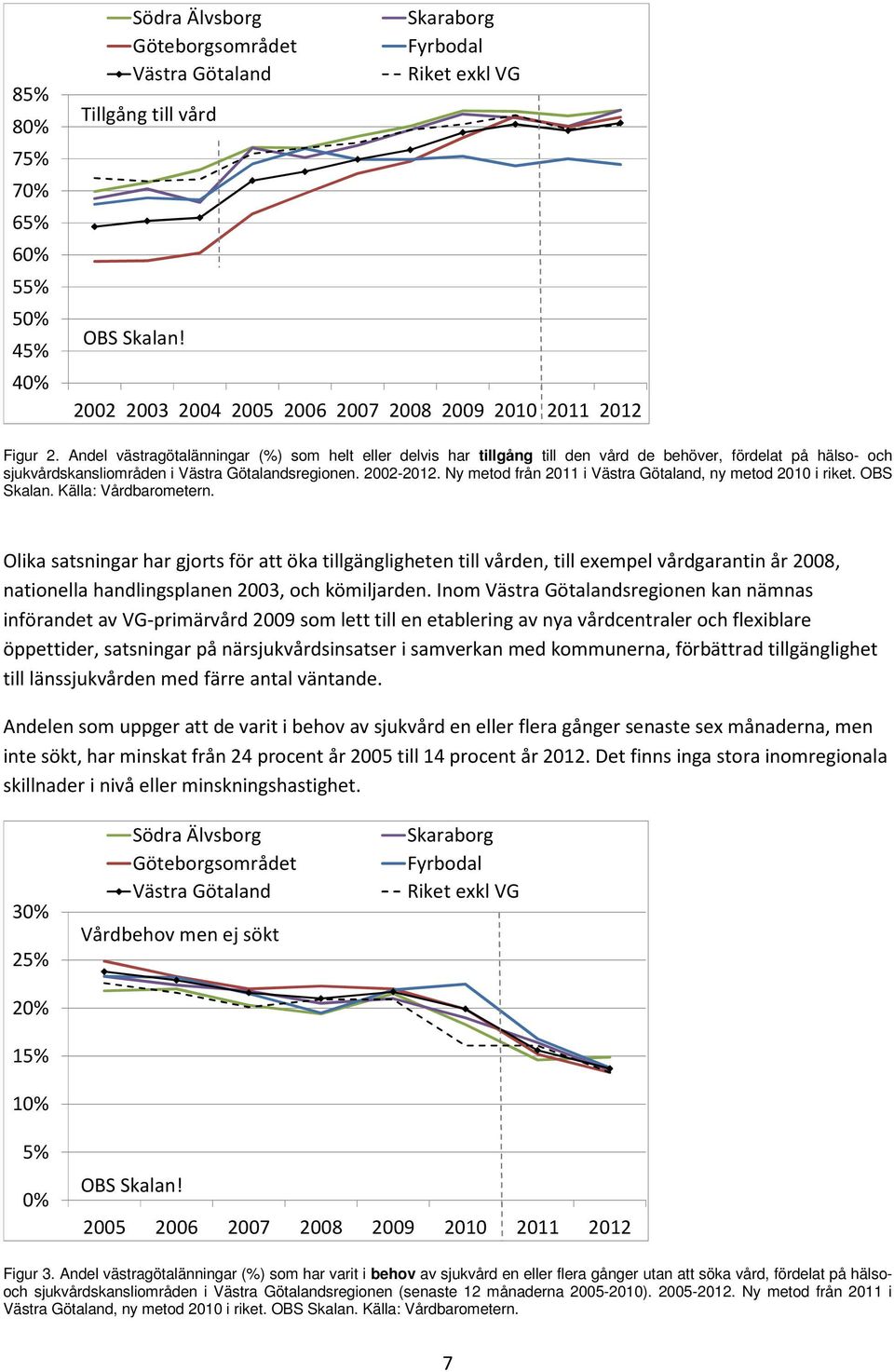 Andel västragötalänningar (%) som helt eller delvis har tillgång till den vård de behöver, fördelat på hälso- och sjukvårdskansliområden i Västra Götalandsregionen. 2002-2012.