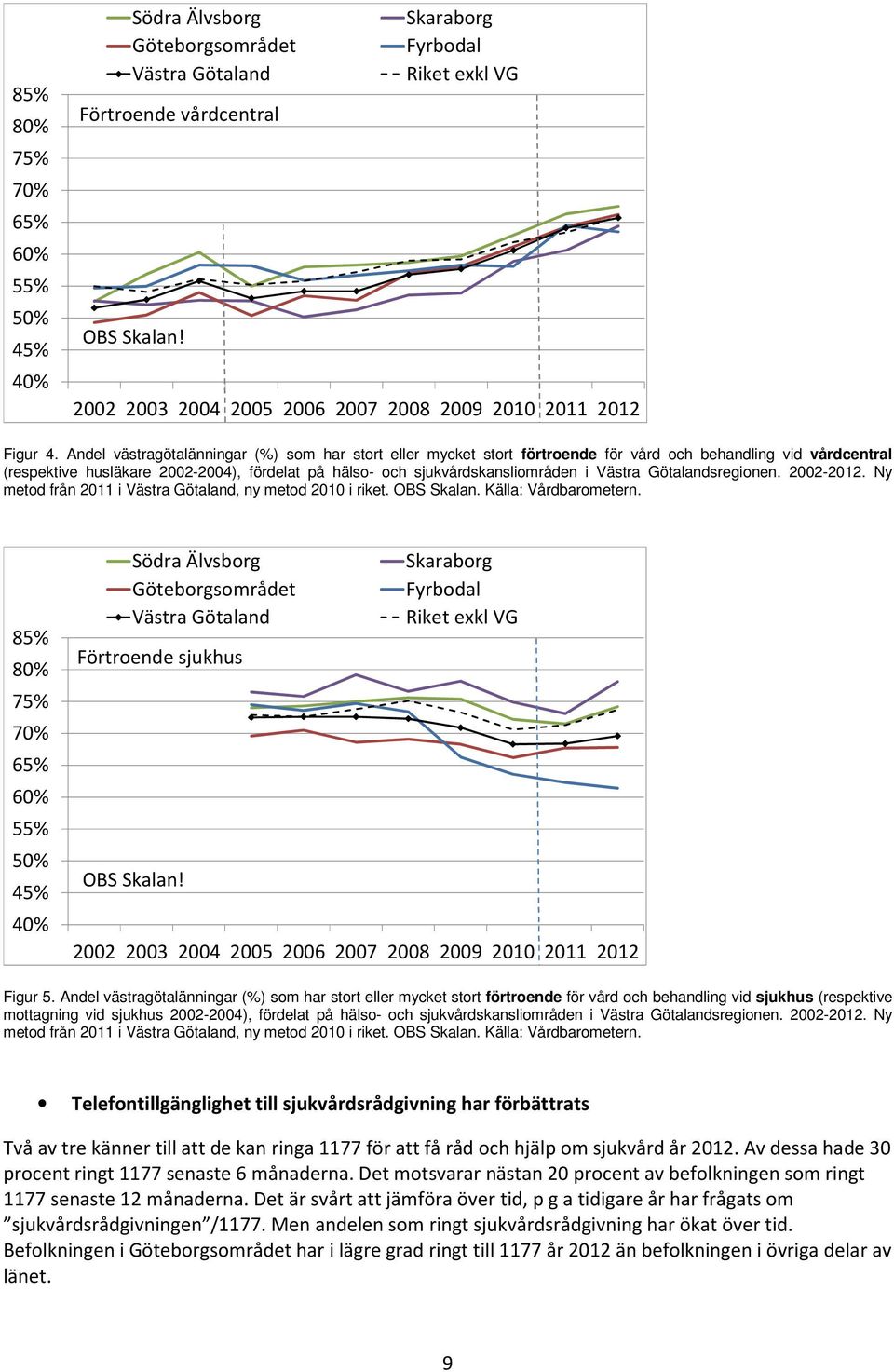 Andel västragötalänningar (%) som har stort eller mycket stort förtroende för vård och behandling vid vårdcentral (respektive husläkare 2002-2004), fördelat på hälso- och sjukvårdskansliområden i