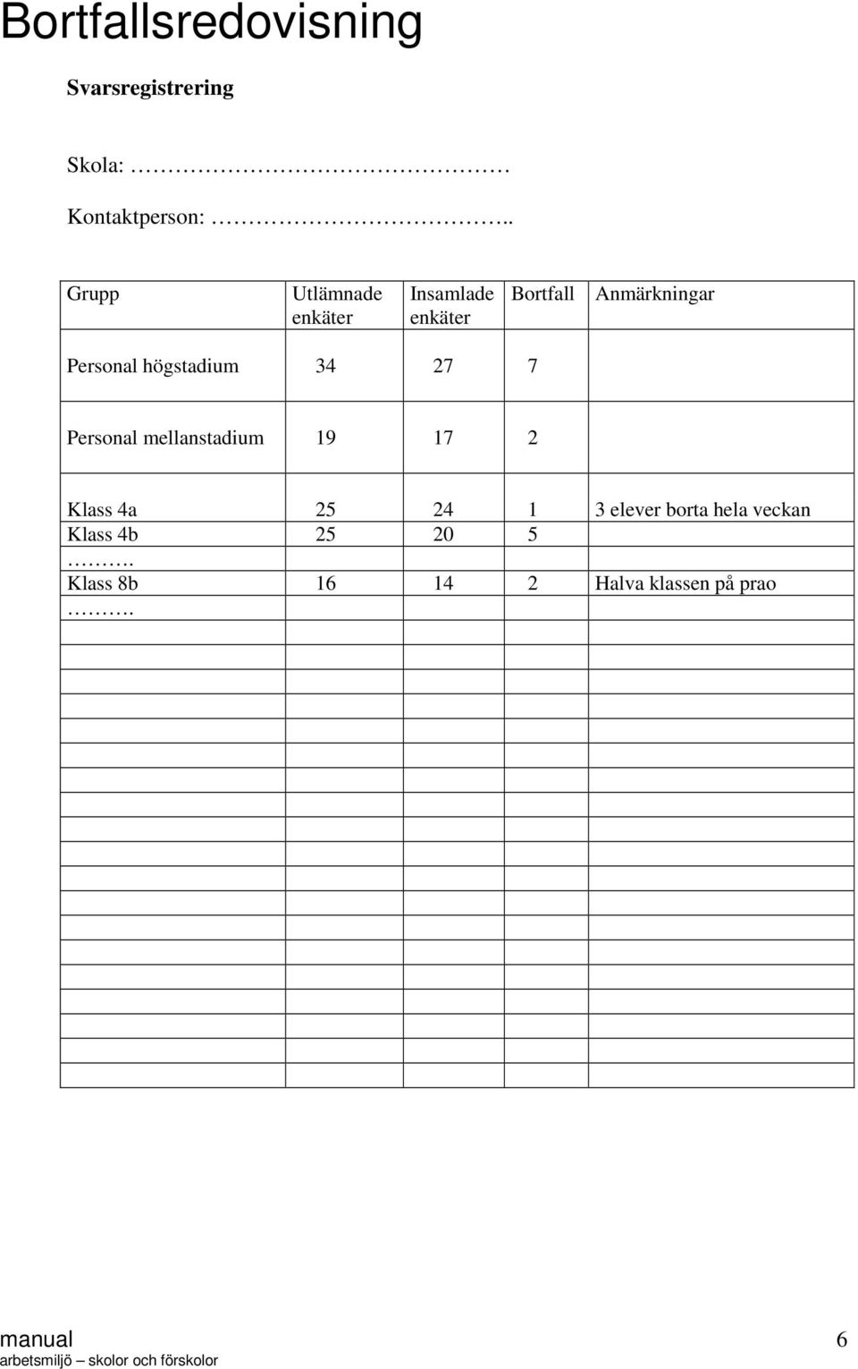 Personal högstadium 34 27 7 Personal mellanstadium 19 17 2 Klass 4a 25