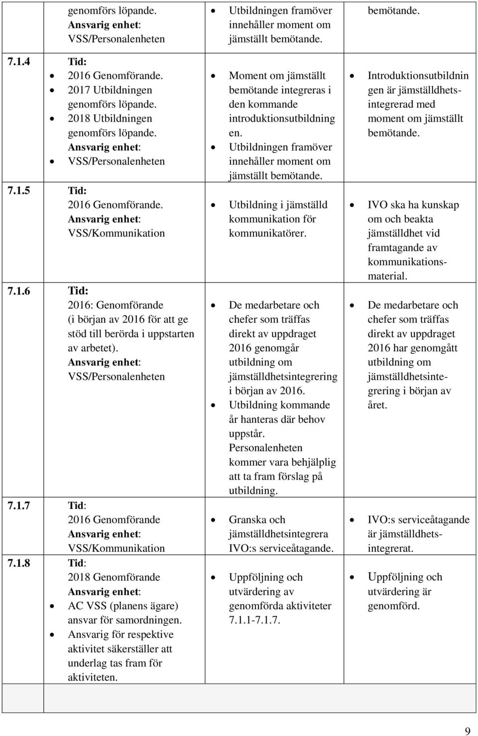 VSS/Personalenheten 7.1.7 Tid: 2016 Genomförande VSS/Kommunikation 7.1.8 Tid: 2018 Genomförande AC VSS (planens ägare) ansvar för samordningen.