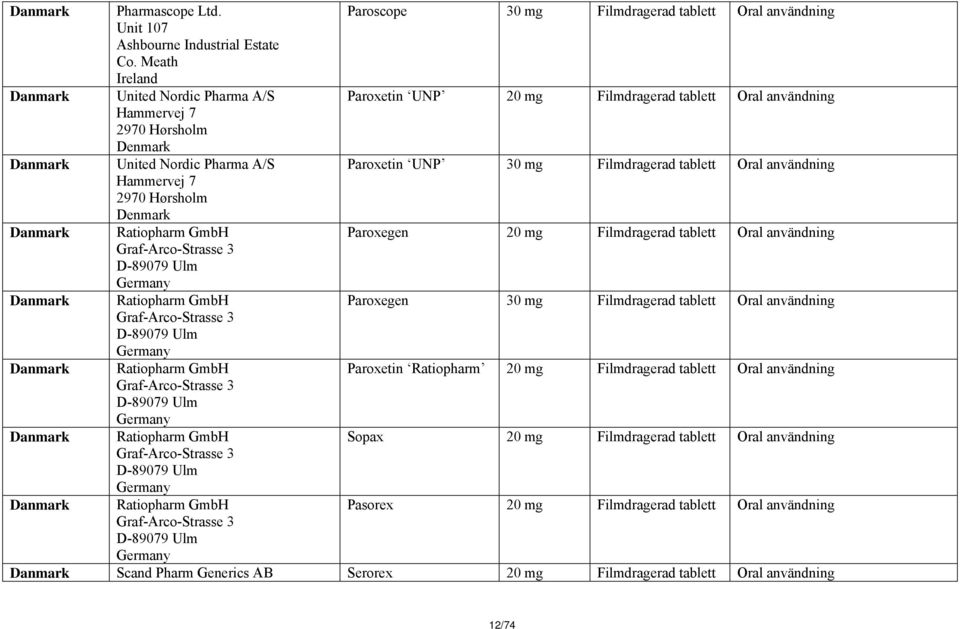 7 2970 Hørsholm Danmark Ratiopharm GmbH Paroxegen Graf-Arco-Strasse 3 D-89079 Ulm Danmark Ratiopharm GmbH Paroxegen 30 mg Filmdragerad tablett Oral användning Graf-Arco-Strasse 3 D-89079