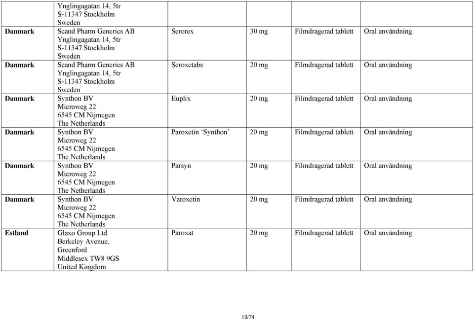22 6545 CM Nijmegen The Netherlands Synthon BV Microweg 22 6545 CM Nijmegen The Netherlands Synthon BV Microweg 22 6545 CM Nijmegen The Netherlands Glaxo Group Ltd