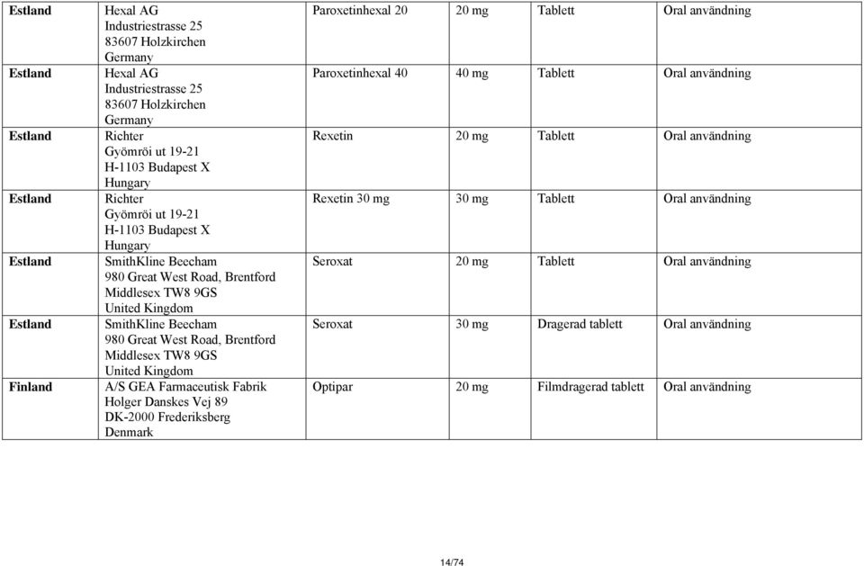 Brentford Middlesex TW8 9GS United Kingdom A/S GEA Farmaceutisk Fabrik Holger Danskes Vej 89 DK-2000 Frederiksberg Paroxetinhexal 20 20 mg Tablett Oral användning Paroxetinhexal 40 40 mg