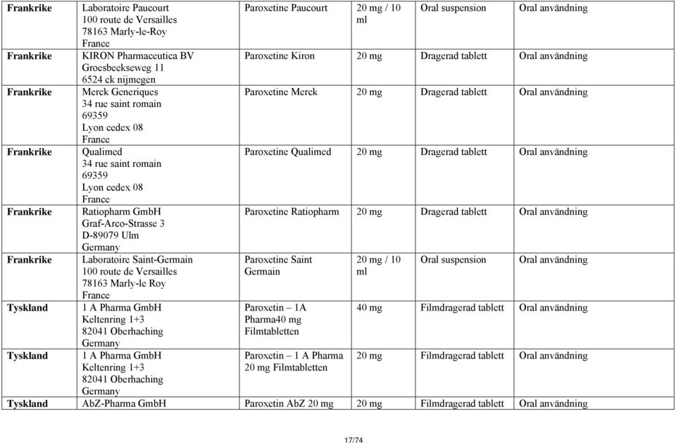 Saint-Germain 100 route de Versailles 78163 Marly-le Roy France 1 A Pharma GmbH Keltenring 1+3 82041 Oberhaching 1 A Pharma GmbH Keltenring 1+3 82041 Oberhaching Paroxetine Paucourt 20 mg / 10 ml
