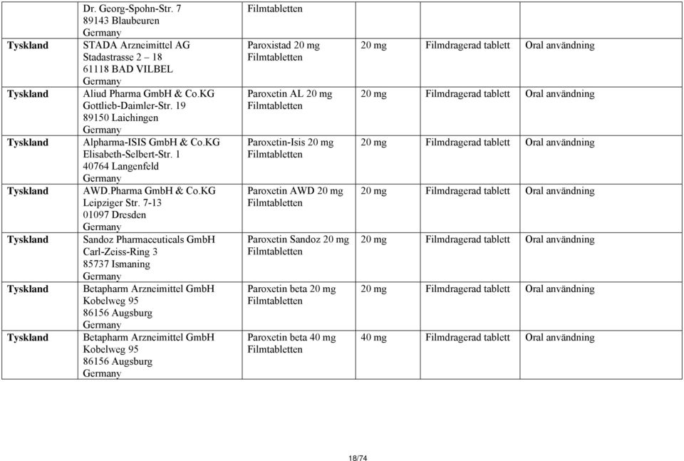 7-13 01097 Dresden Sandoz Pharmaceuticals GmbH Carl-Zeiss-Ring 3 85737 Ismaning Betapharm Arzneimittel GmbH Kobelweg 95 86156 Augsburg Betapharm Arzneimittel GmbH Kobelweg 95 86156 Augsburg