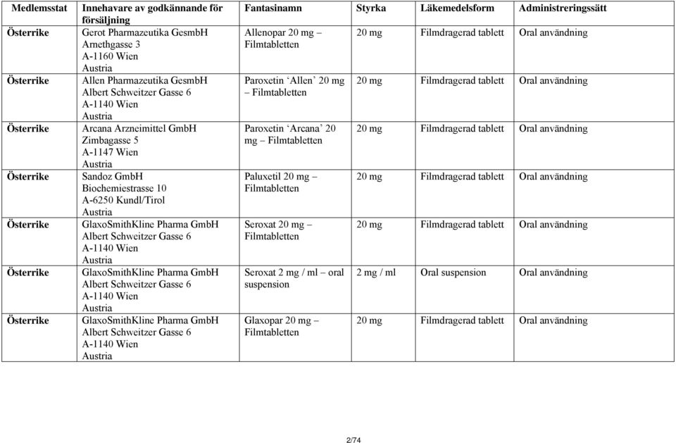 Pharma GmbH Albert Schweitzer Gasse 6 A-1140 Wien Austria GlaxoSmithKline Pharma GmbH Albert Schweitzer Gasse 6 A-1140 Wien Austria GlaxoSmithKline Pharma GmbH Albert Schweitzer Gasse 6 A-1140 Wien