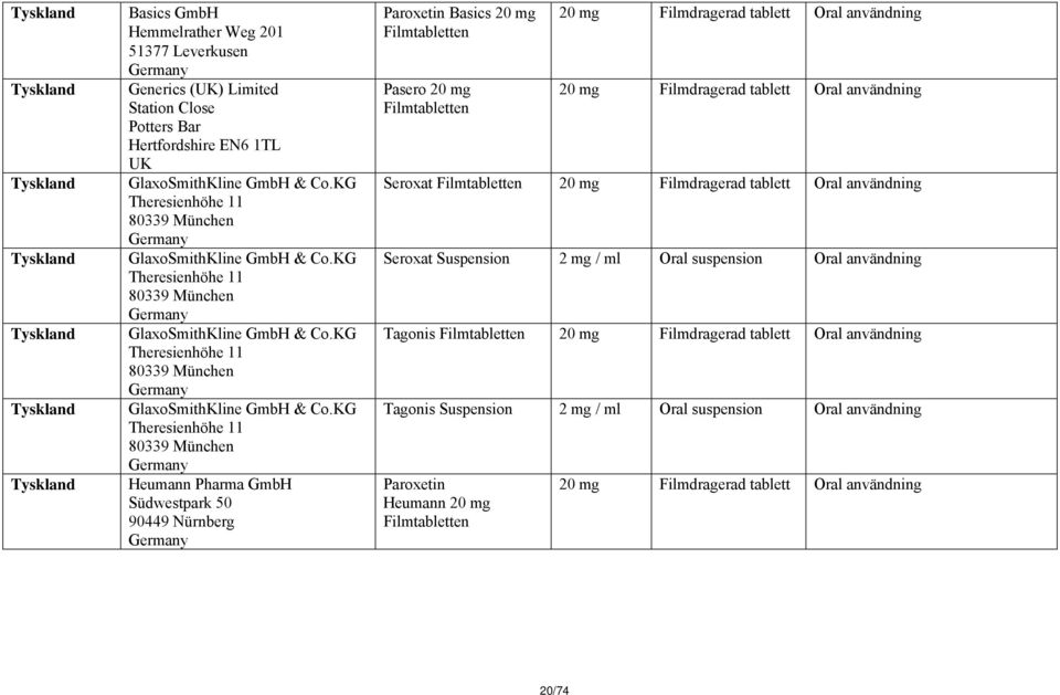 KG Theresienhöhe 11 80339 München KG Theresienhöhe 11 80339 München Heumann Pharma GmbH Südwestpark 50 90449 Nürnberg Paroxetin Basics 20 mg Filmtabletten Pasero 20 mg Filmtabletten