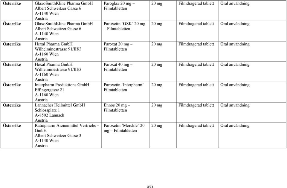 Austria Österrike Lannacher Heilmittel GmbH Schlossplatz 1 A-8502 Lannach Austria Österrike Ratiopharm Arzneimittel Vertriebs GmbH Albert Schweitzer Gasse 3 A-1140 Wien Austria Paroglax 20 mg