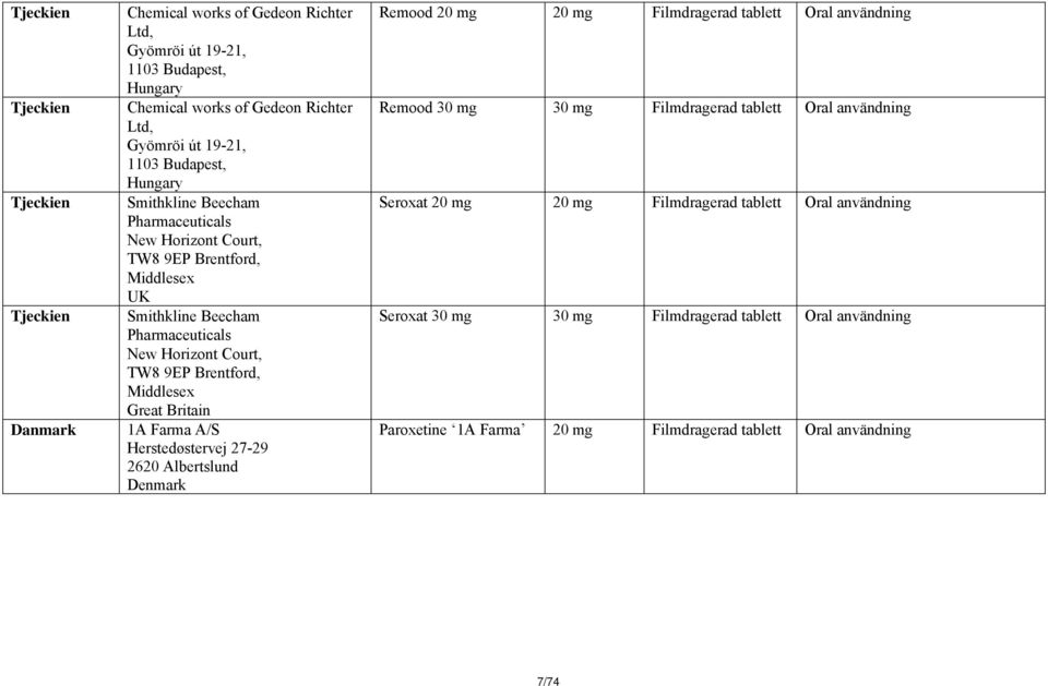 Smithkline Beecham Pharmaceuticals New Horizont Court, TW8 9EP Brentford, Middlesex Great Britain 1A Farma A/S Herstedøstervej 27-29 2620 Albertslund
