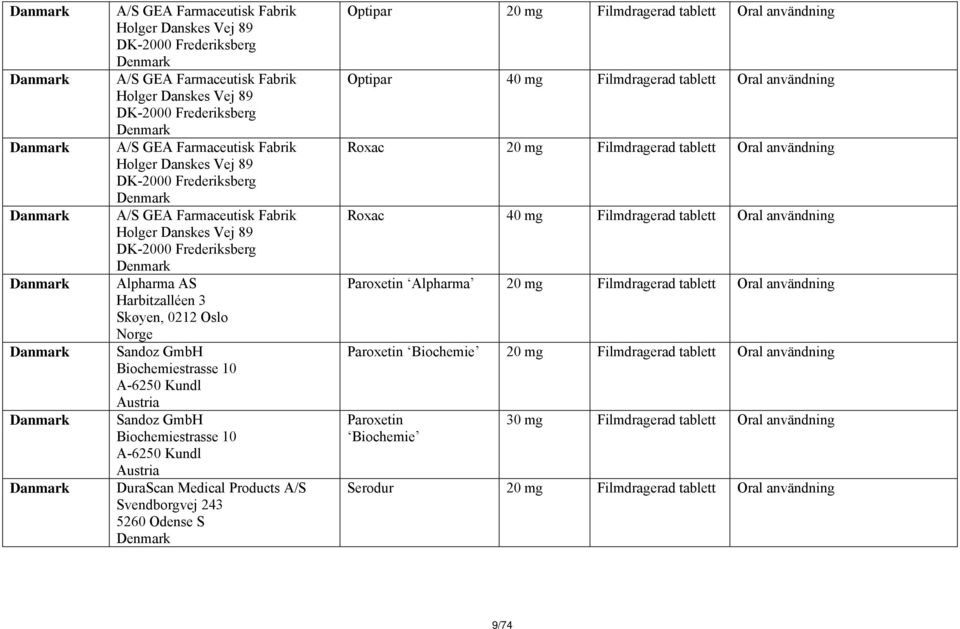 Oslo Norge Sandoz GmbH Biochemiestrasse 10 A-6250 Kundl Austria Sandoz GmbH Biochemiestrasse 10 A-6250 Kundl Austria DuraScan Medical Products A/S Svendborgvej 243 5260 Odense S Optipar Optipar 40 mg