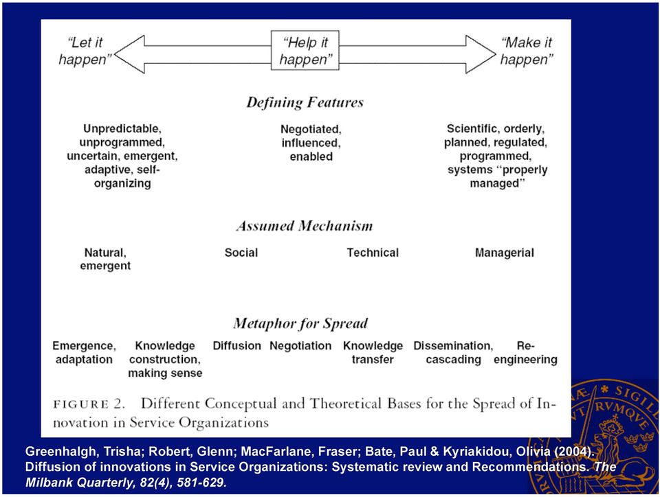 Diffusion of innovations in Service Organizations: