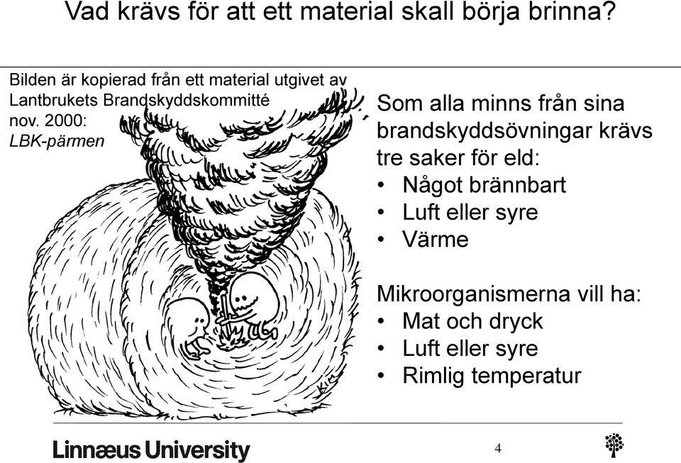 2000: LBK-pärmen Som alla minns från sina brandskyddsövningar krävs tre saker för