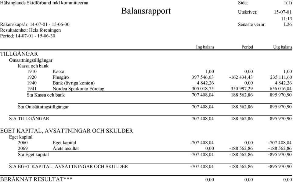 842,26 0,00 4 842,26 1941 Nordea Sparkonto Företag 305 018,75 350 997,29 656 016,04 S:a Kassa och bank 707 408,04 188 562,86 895 970,90 S:a Omsättningstillgångar 707 408,04 188 562,86 895 970,90 S:A