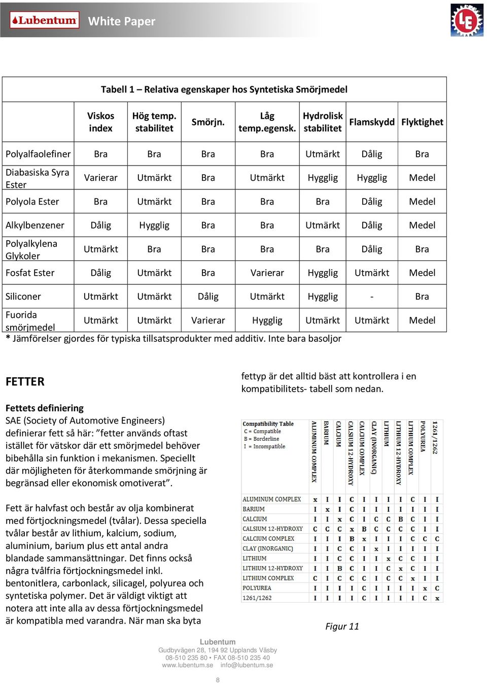 Hydrolisk stabilitet Flamskydd Flyktighet Polyalfaolefiner Bra Bra Bra Bra Utmärkt Dålig Bra Diabasiska Syra Ester Varierar Utmärkt Bra Utmärkt Hygglig Hygglig Medel Polyola Ester Bra Utmärkt Bra Bra