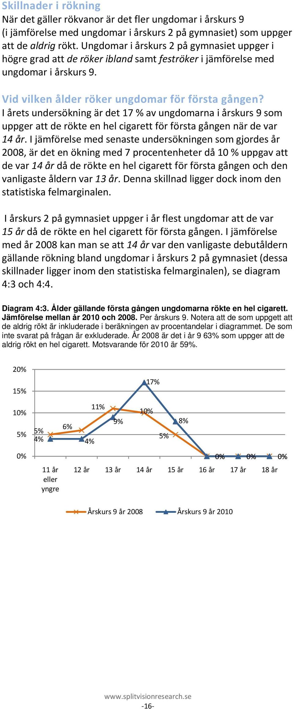 I årets undersökning är det 17 % av ungdomarna i årskurs 9 som uppger att de rökte en hel cigarett för första gången när de var 14 år.
