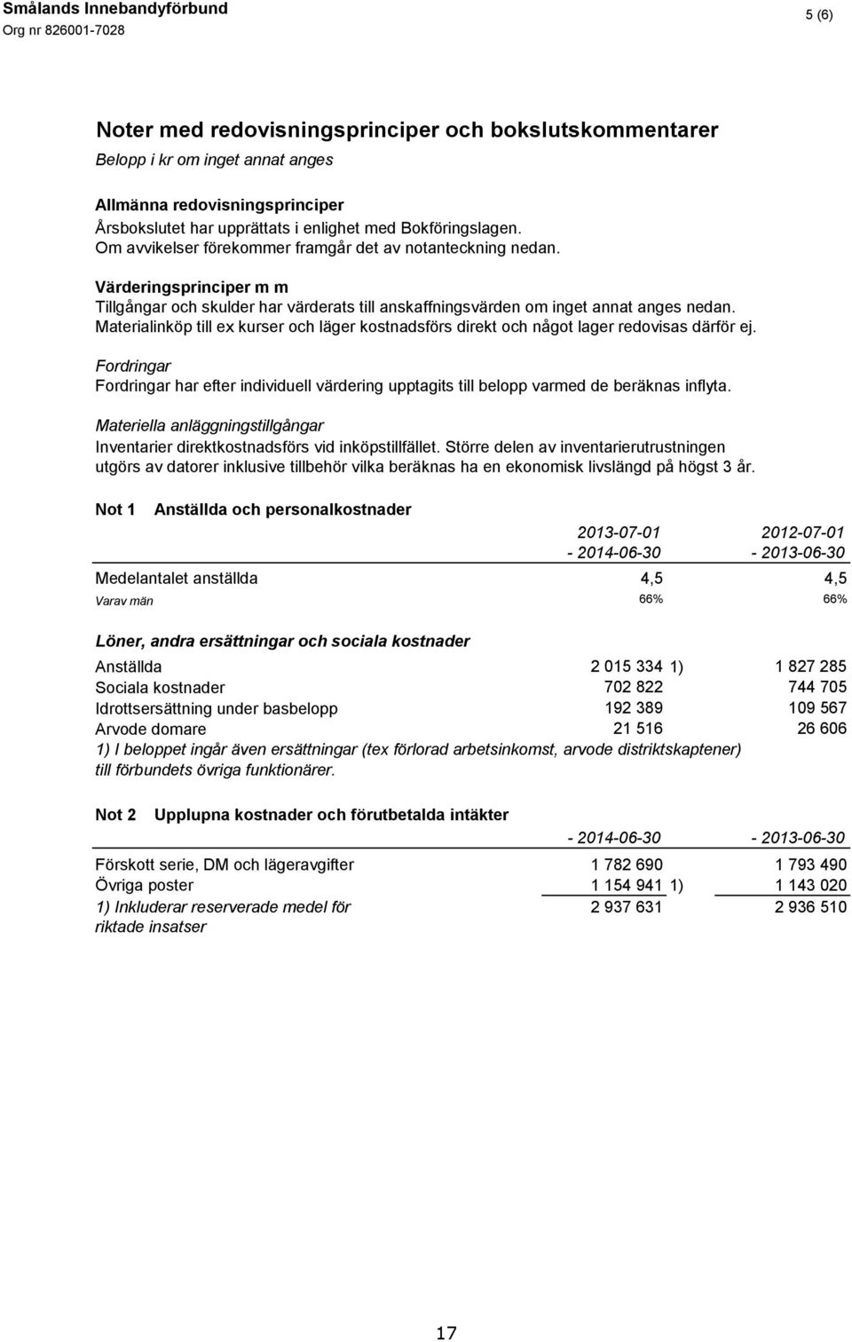 Mterilinköp till ex kurser och läger kostndsförs direkt och något lger redoviss därför ej. Fordringr Fordringr hr efter individuell värdering upptgits till belopp vrmed de beräkns inflyt.