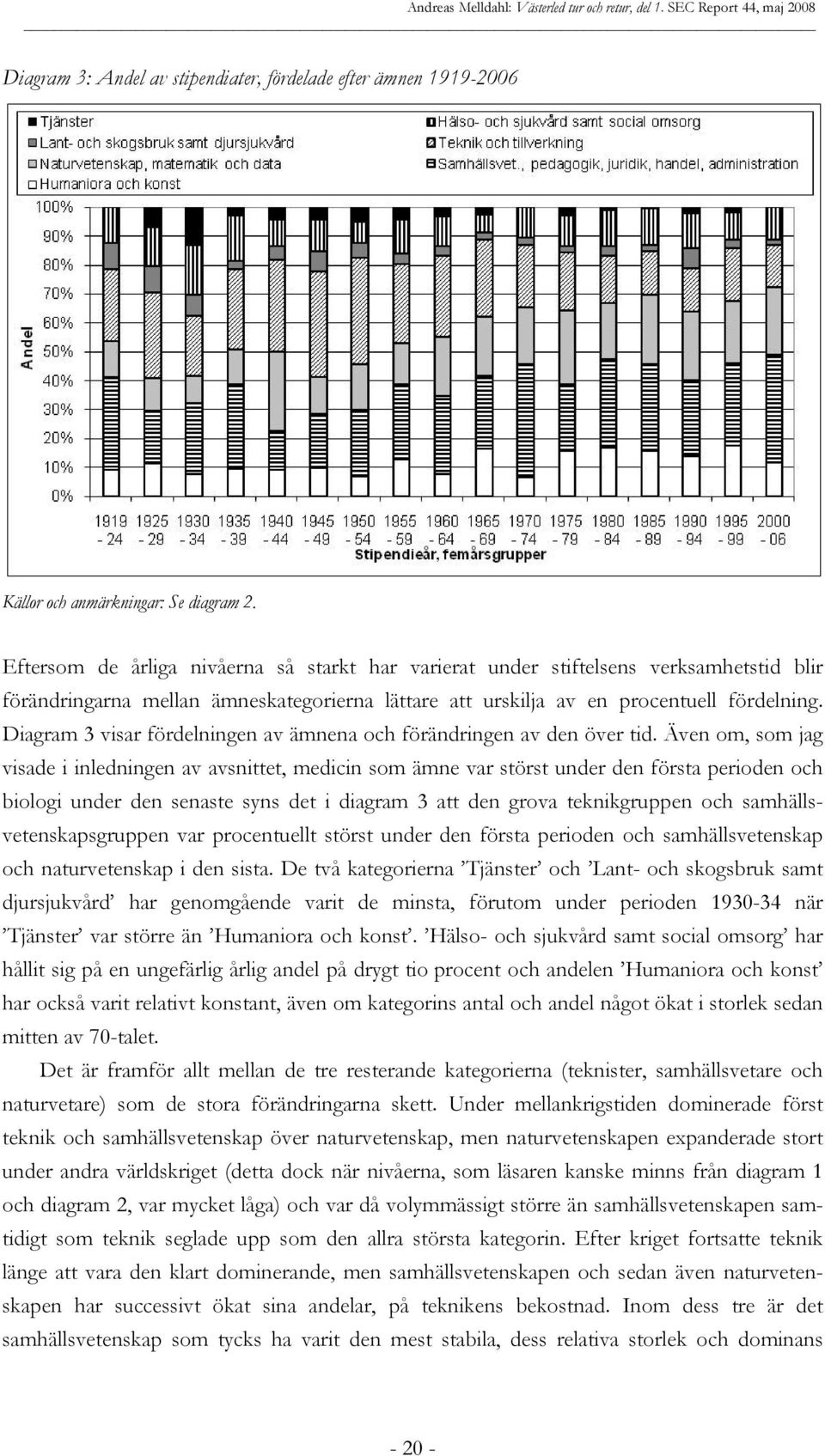 Diagram 3 visar fördelningen av ämnena och förändringen av den över tid.