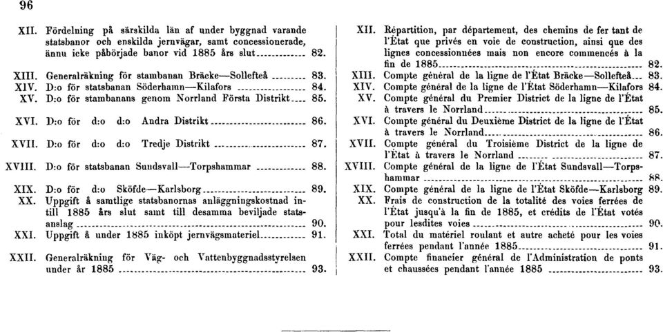 D:o för d:o d:o Tredje Distrikt 87. XVIII. D:o för statsbanan Sundsvall Torpshammar 88. XIX. D:o för d:o Sköfde Karlsborg 89. XX.