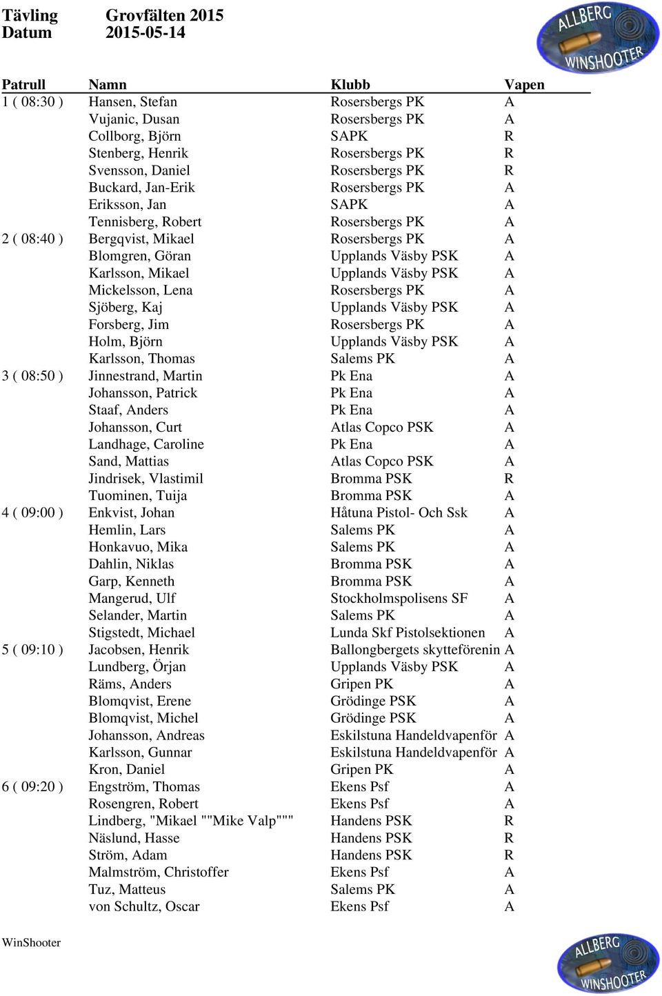 Väsby PSK A Karlsson, Mikael Upplands Väsby PSK A Mickelsson, Lena Rosersbergs PK A Sjöberg, Kaj Upplands Väsby PSK A Forsberg, Jim Rosersbergs PK A Holm, Björn Upplands Väsby PSK A Karlsson, Thomas