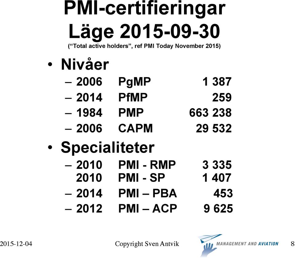 PMP CAPM 1 387 259 663 238 29 532 Specialiteter 2010 2010 2014