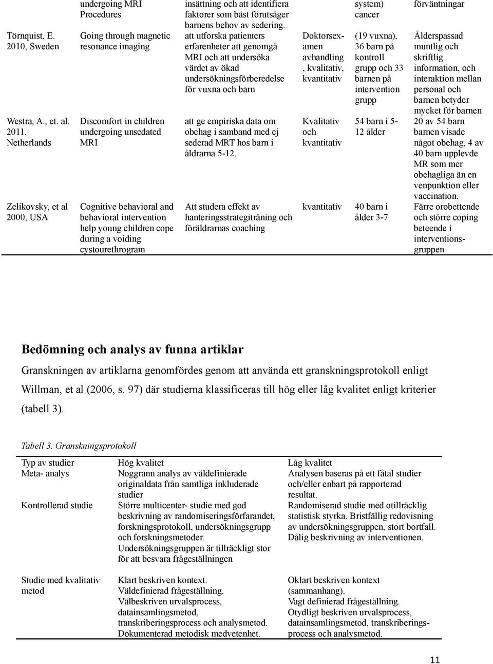 intervention help young children cope during a voiding cystourethrogram insättning och att identifiera faktorer som bäst förutsäger barnens behov av sedering.