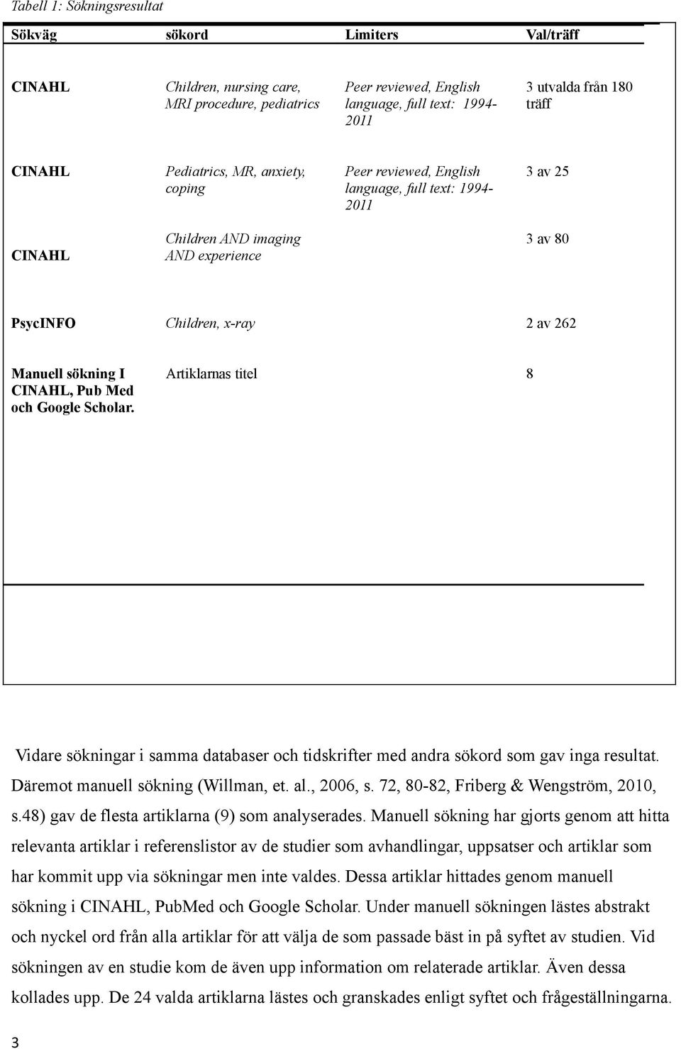 sökning I CINAHL, Pub Med och Google Scholar. Artiklarnas titel 8 Vidare sökningar i samma databaser och tidskrifter med andra sökord som gav inga resultat. Däremot manuell sökning (Willman, et. al.