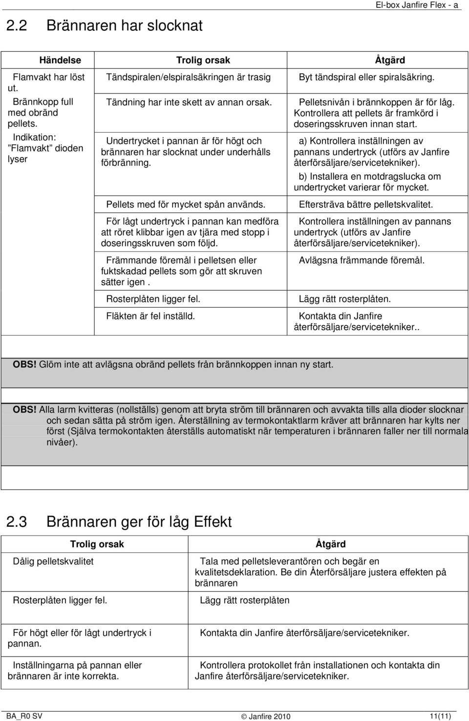 Undertrycket i pannan är för högt och brännaren har slocknat under underhålls förbränning. Pellets med för mycket spån används.