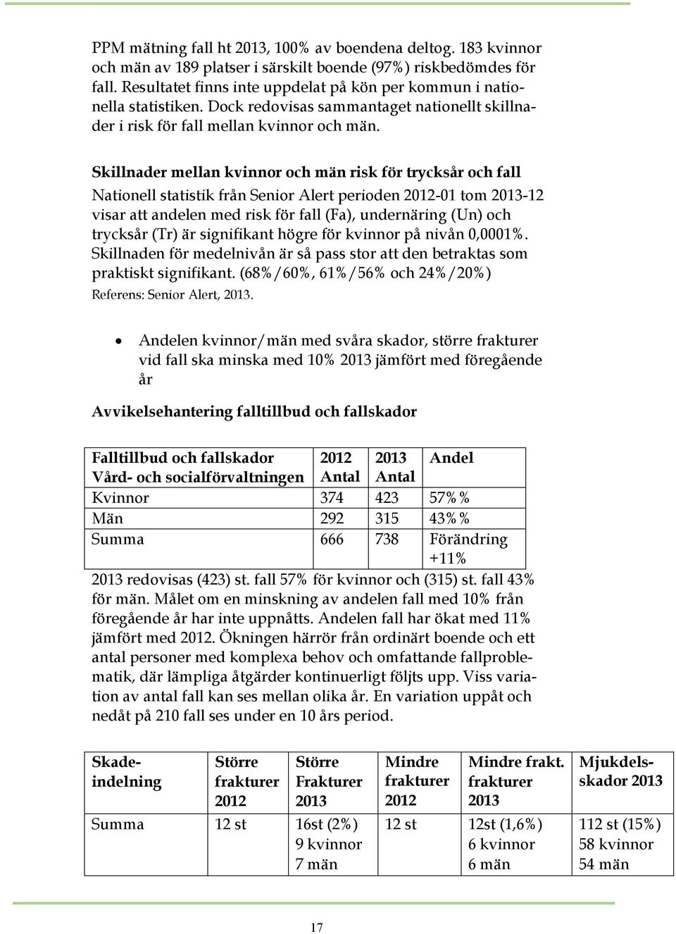 Skillnader mellan kvinnor och män risk för trycksår och fall Nationell statistik från Senior Alert perioden 2012-01 tom 2013-12 visar att andelen med risk för fall (Fa), undernäring (Un) och trycksår