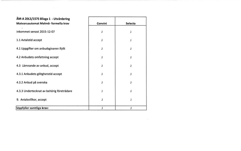 2015-12-07 J J 1.1 Avtalstid accept J J 4.1 Uppgifter om anbudsgivaren ifyllt J J 4.