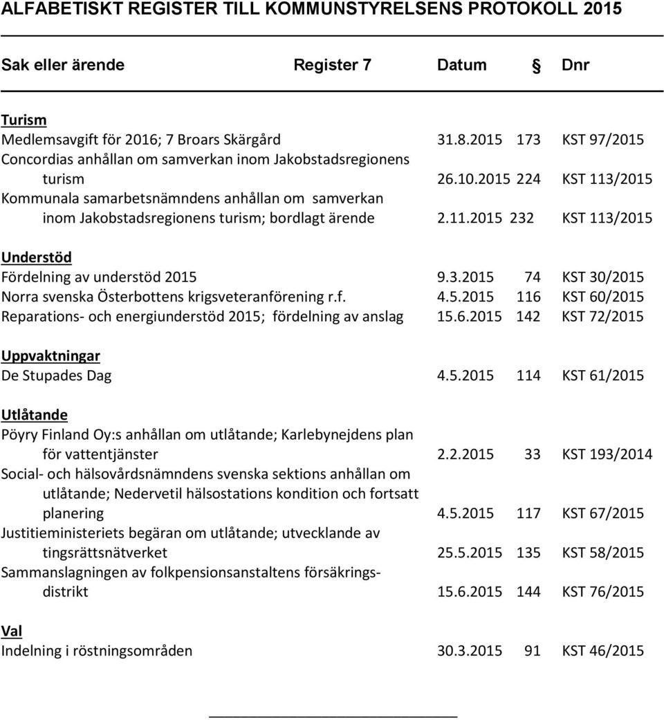 f. 4.5.2015 116 KST 60/2015 Reparations- och energiunderstöd 2015; fördelning av anslag 15.6.2015 142 KST 72/2015 Uppvaktningar De Stupades Dag 4.5.2015 114 KST 61/2015 Utlåtande Pöyry Finland Oy:s anhållan om utlåtande; Karlebynejdens plan för vattentjänster 2.