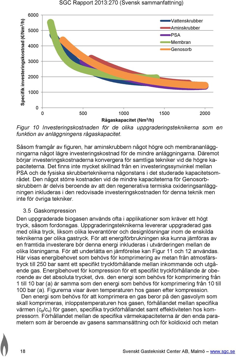 Såsom framgår av figuren, har aminskrubbern något högre och membrananläggningarna något lägre investeringskostnad för de mindre anläggningarna.