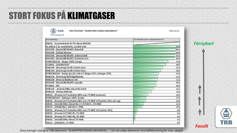KLIMATPRESTANDA DRIVMEDEL, ett två-sidigt