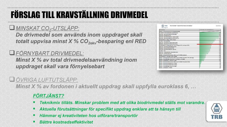 % av fordonen i aktuellt uppdrag skall uppfylla euroklass 6, FÖRTJÄNST? Teknikmix tillåts.