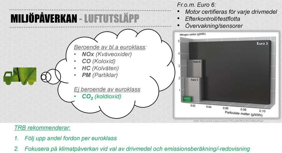 a euroklass: NOx (Kväveoxider) CO (Koloxid) HC (Kolväten) PM (Partiklar) Euro 3 Ej beroende av euroklass CO 2