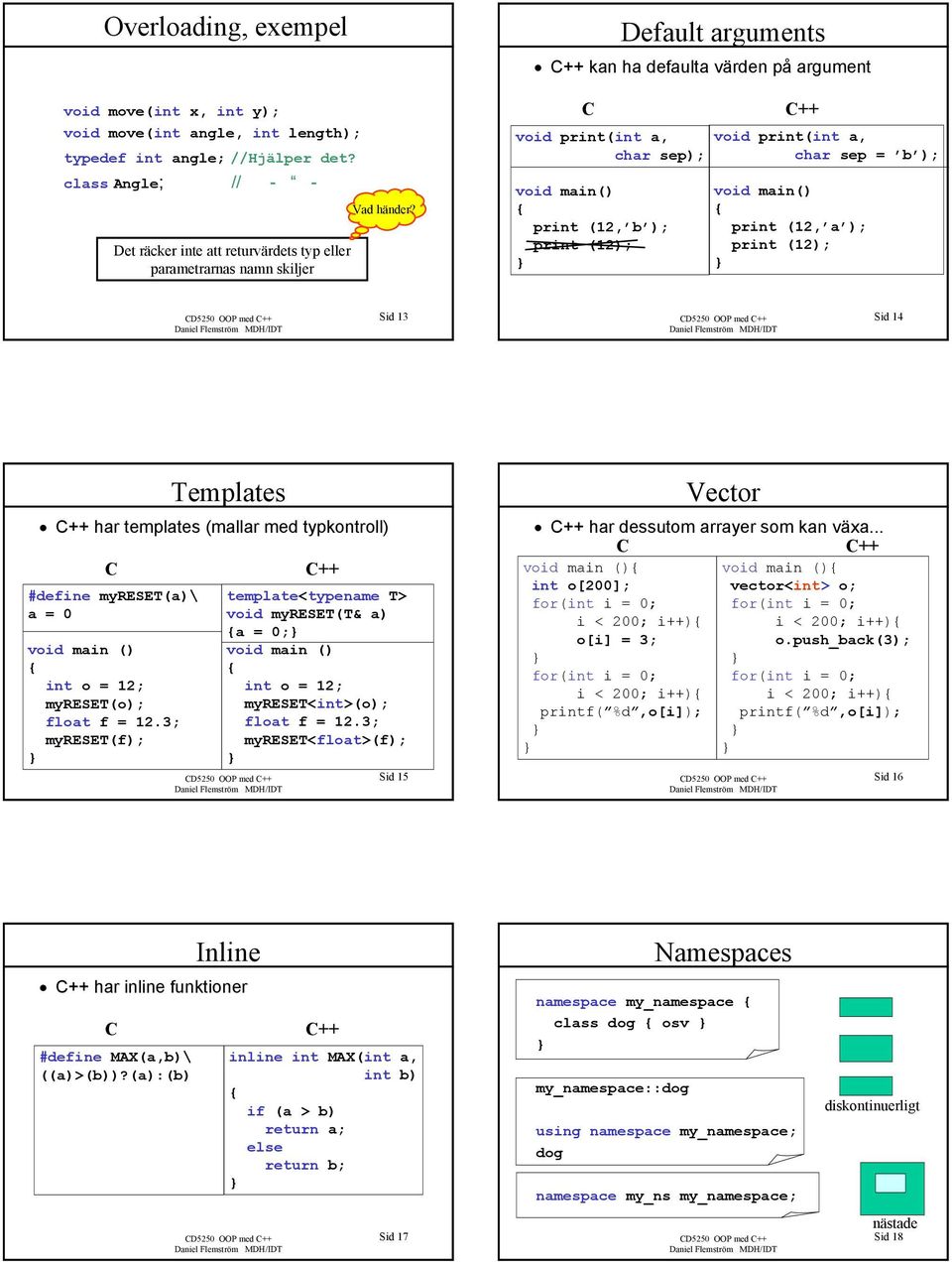 Default arguments C++ kan ha defaulta värden på argument C void print(int a, char sep); print (12, b ); print (12); C++ void print(int a, char sep = b ); print (12, a ); print (12); Sid 13 Sid 14