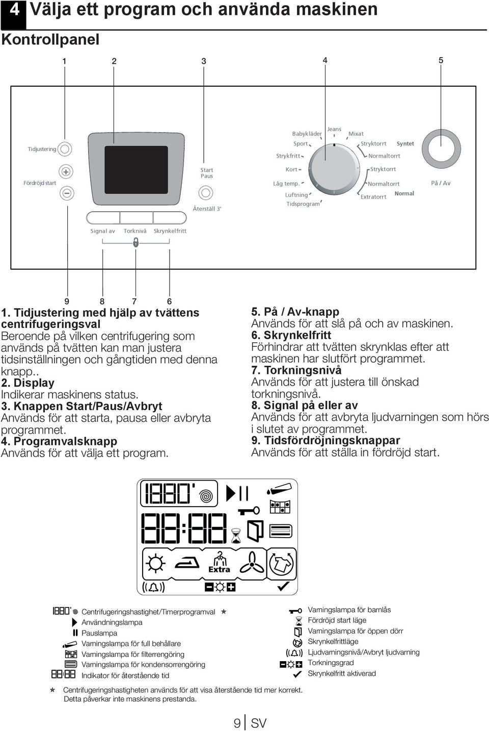 Tidjustering med hjälp av tvättens centrifugeringsval Beroende på vilken centrifugering som används på tvätten kan man justera tidsinställningen och gångtiden med denna knapp.. 2.