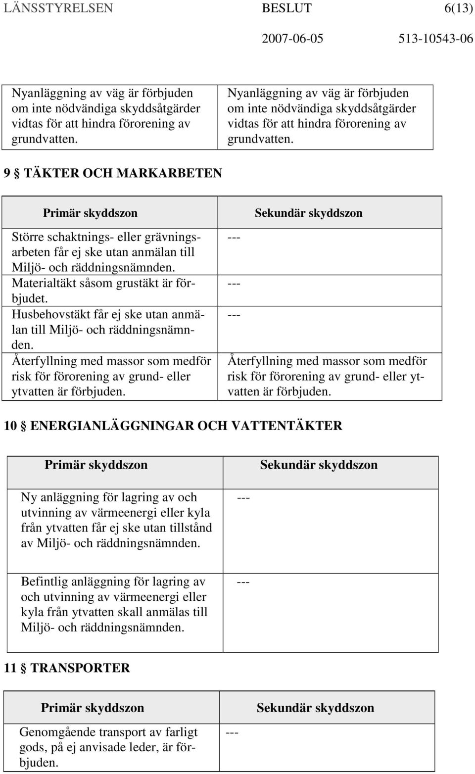 9 TÄKTER OCH MARKARBETEN Större schaktnings- eller grävningsarbeten får ej ske utan anmälan till Miljö- och räddningsnämnden. Materialtäkt såsom grustäkt är förbjudet.