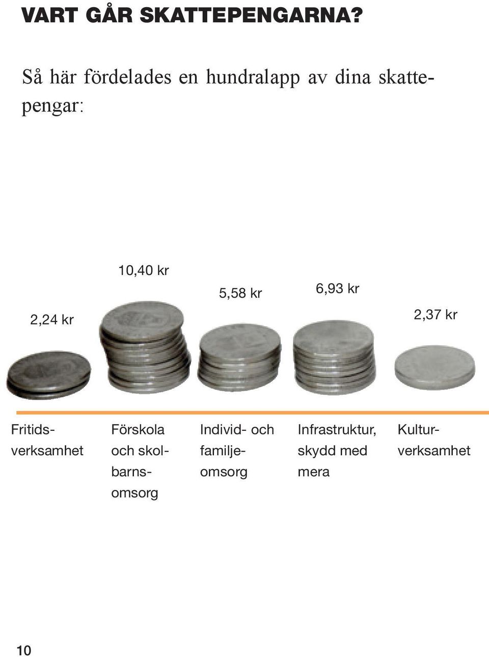 kr 5,58 kr 6,93 kr 2,24 kr 2,37 kr Fritidsverksamhet