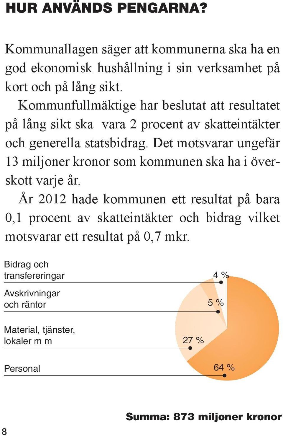 Det motsvarar ungefär 13 miljoner kronor som kommunen ska ha i överskott varje år.