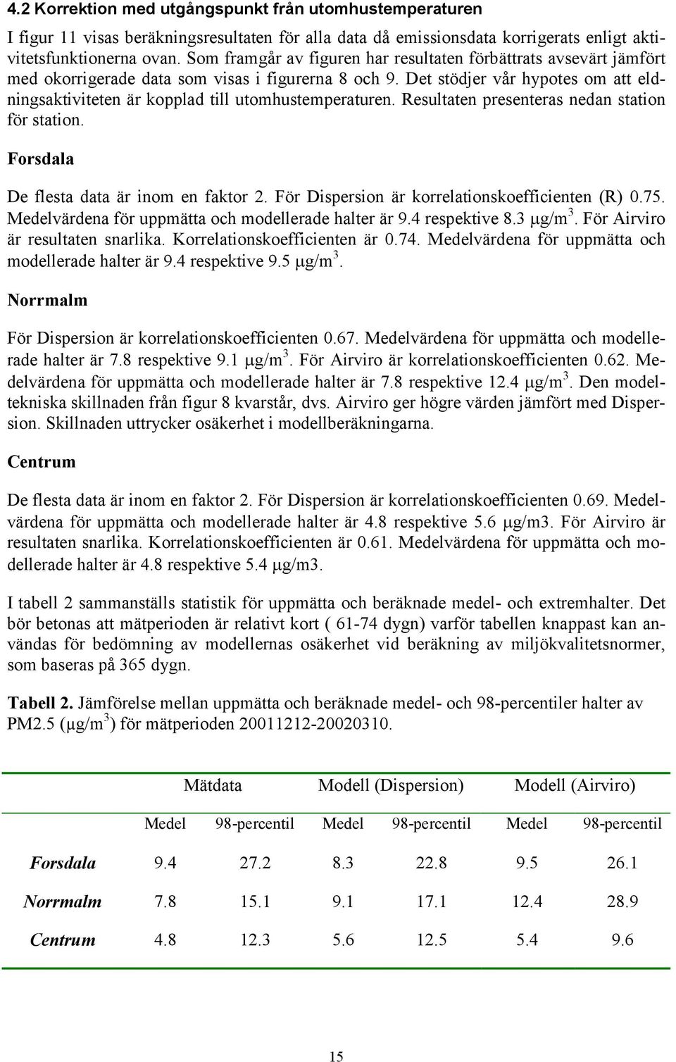 Det stödjer vår hypotes om att eldningsaktiviteten är kopplad till utomhustemperaturen. Resultaten presenteras nedan station för station. Forsdala De flesta data är inom en faktor 2.